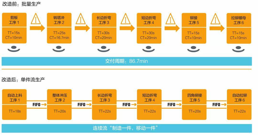 钣金加工产品在自动化及电梯行业中的应用 -金年会官网平台-金年会(中国)一站式服务平台