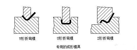 钣金加工中数控折弯加工零件范围及加工精度参数的详细解答-金年会官网平台-金年会(中国)一站式服务平台