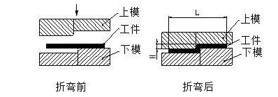 钣金加工中数控折弯加工零件范围及加工精度参数的详细解答-金年会官网平台-金年会(中国)一站式服务平台