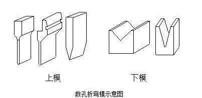钣金加工中数控折弯加工零件范围及加工精度参数的详细解答-金年会官网平台-金年会(中国)一站式服务平台