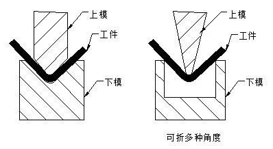 钣金加工中数控折弯加工零件范围及加工精度参数的详细解答-金年会官网平台-金年会(中国)一站式服务平台