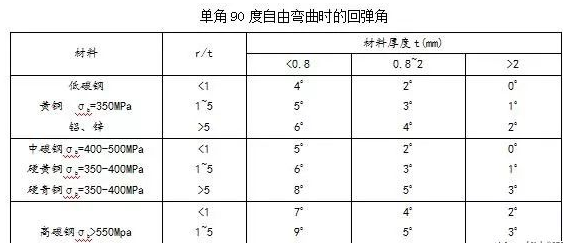 钣金加工中数控折弯加工零件范围及加工精度参数的详细解答-金年会官网平台-金年会(中国)一站式服务平台