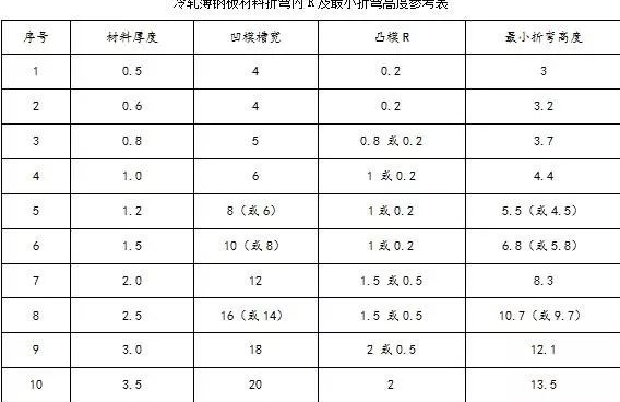 钣金加工中数控折弯加工零件范围及加工精度参数的详细解答-金年会官网平台-金年会(中国)一站式服务平台