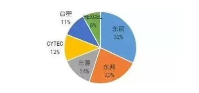 涉及钣金加工行业、全球领先的高客户设备-金年会官网平台-金年会(中国)一站式服务平台